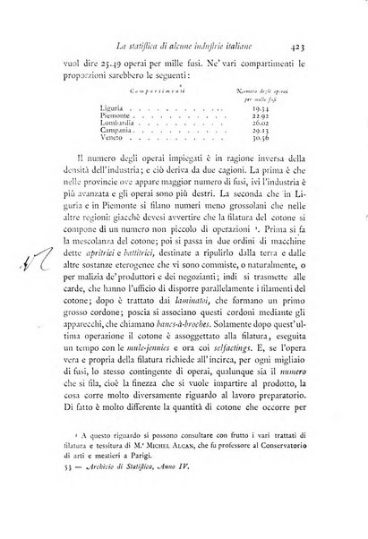 Archivio di statistica