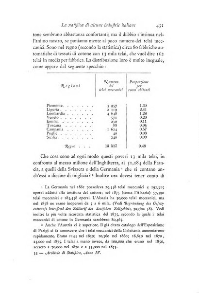 Archivio di statistica