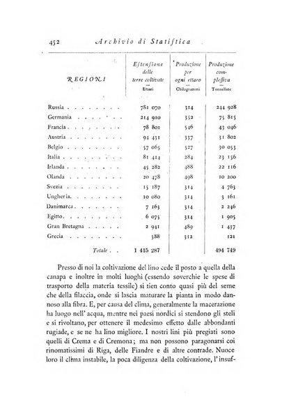 Archivio di statistica