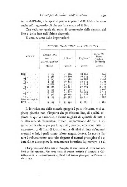 Archivio di statistica