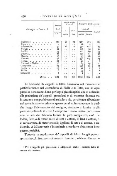 Archivio di statistica