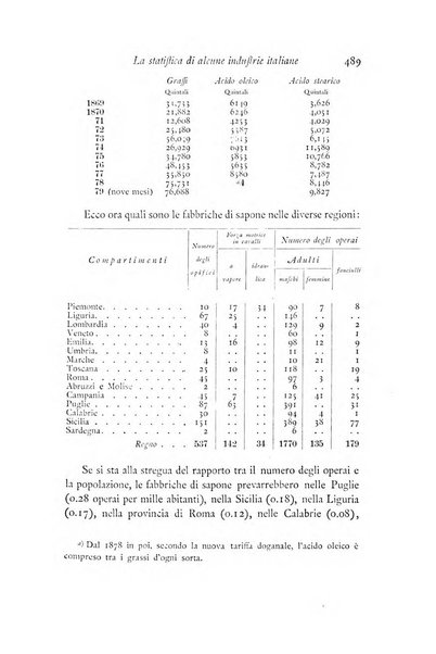 Archivio di statistica