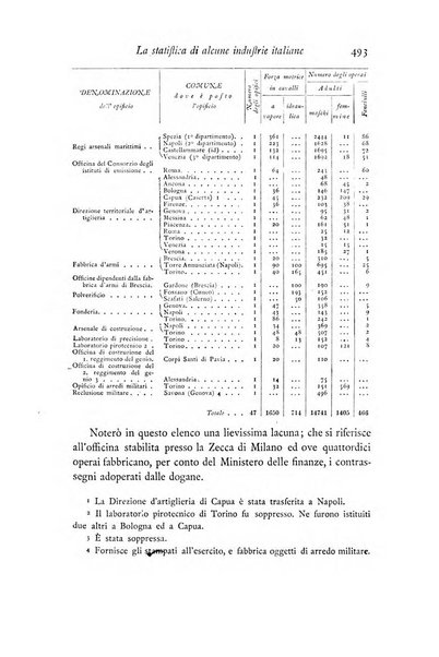 Archivio di statistica