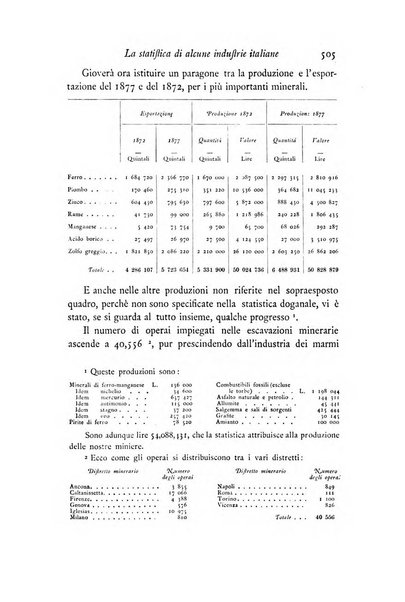 Archivio di statistica