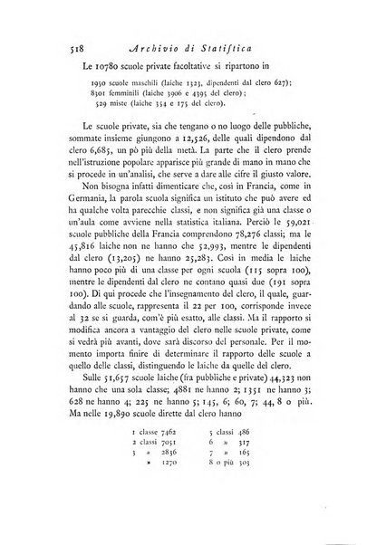 Archivio di statistica