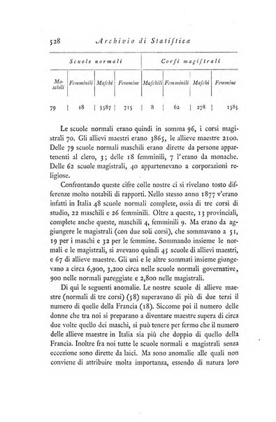 Archivio di statistica