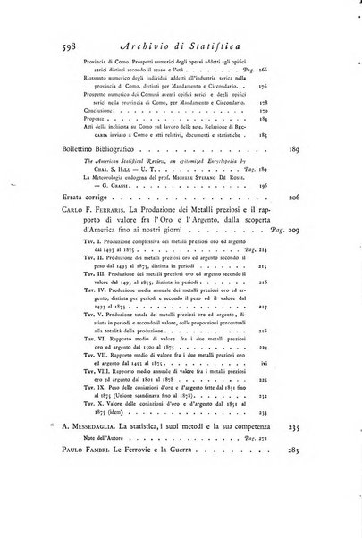 Archivio di statistica