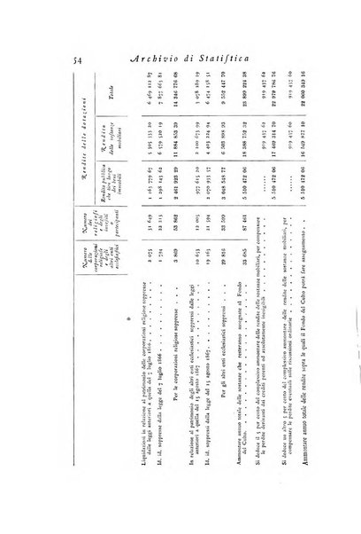 Archivio di statistica