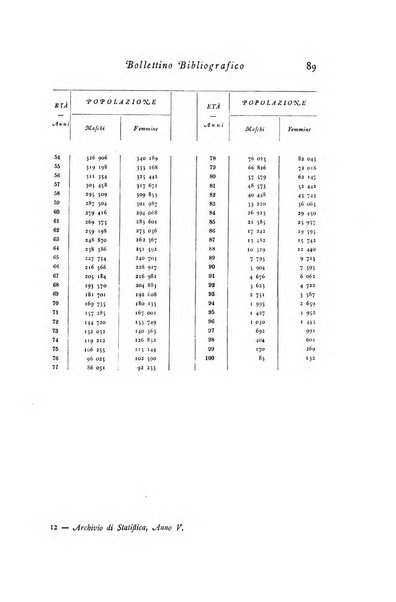 Archivio di statistica