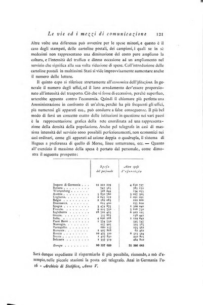 Archivio di statistica