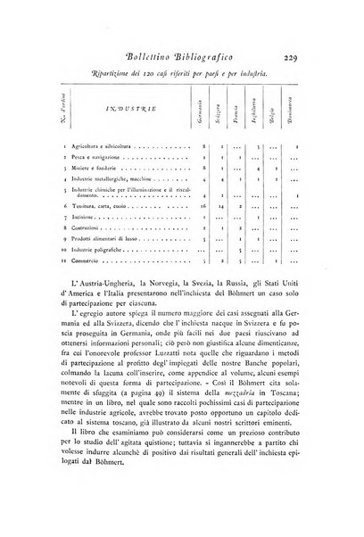 Archivio di statistica