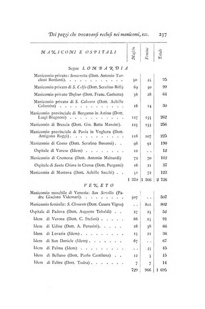 Archivio di statistica