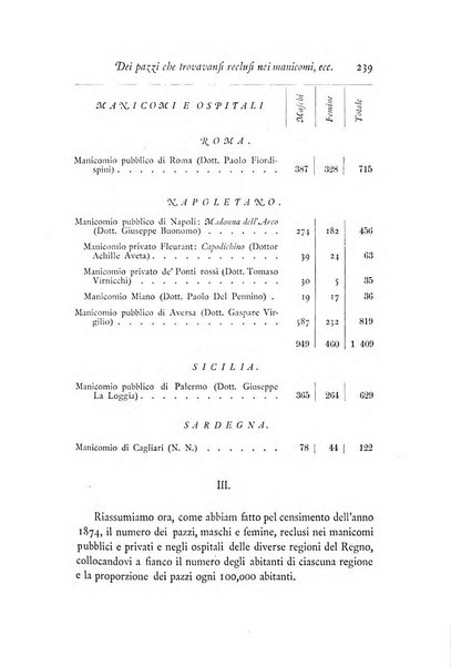 Archivio di statistica