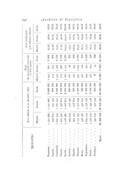 Archivio di statistica