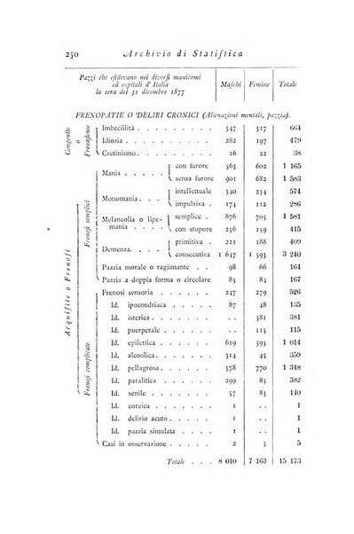 Archivio di statistica