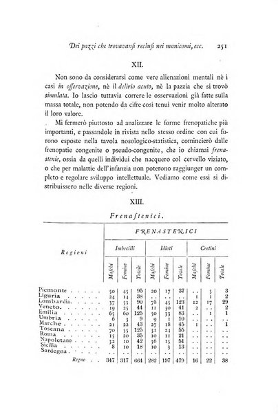 Archivio di statistica