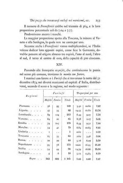 Archivio di statistica