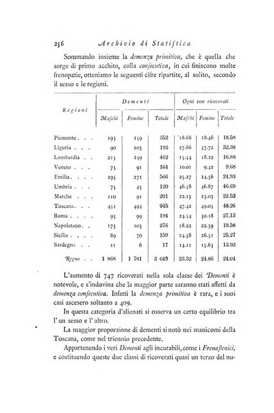 Archivio di statistica