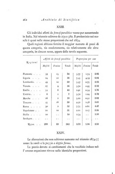 Archivio di statistica