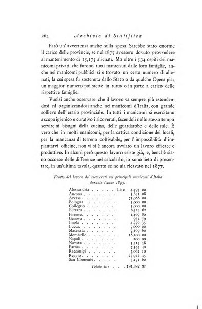 Archivio di statistica