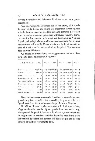 Archivio di statistica