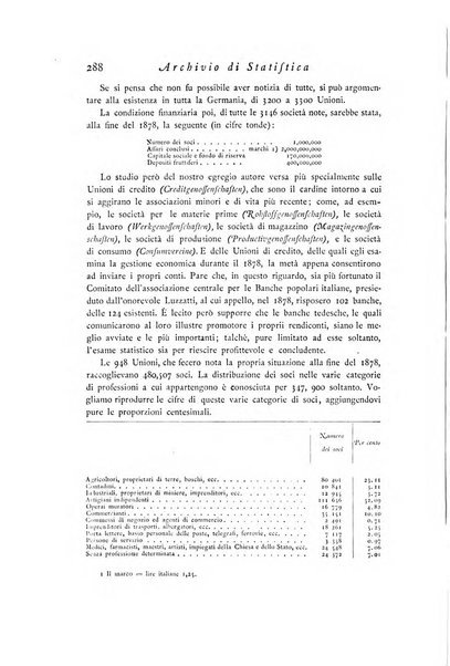 Archivio di statistica