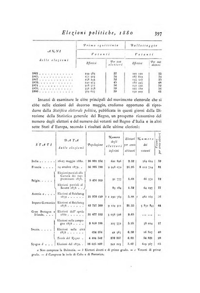 Archivio di statistica