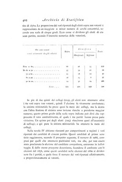 Archivio di statistica