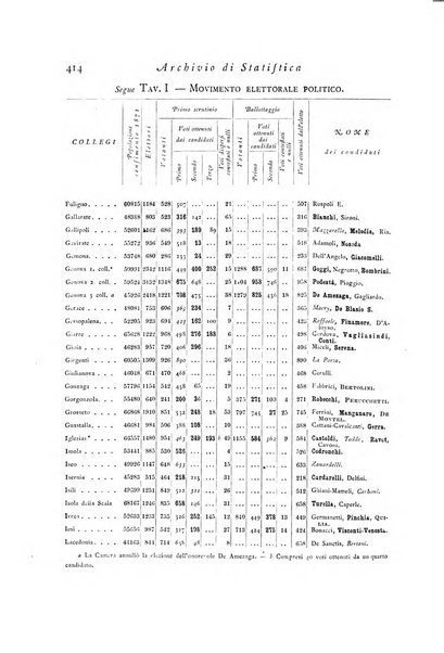 Archivio di statistica