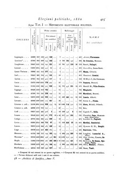 Archivio di statistica