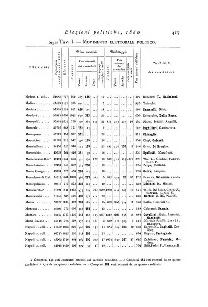 Archivio di statistica