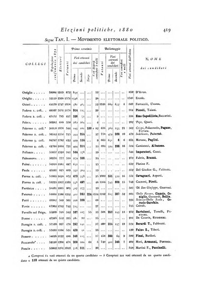 Archivio di statistica