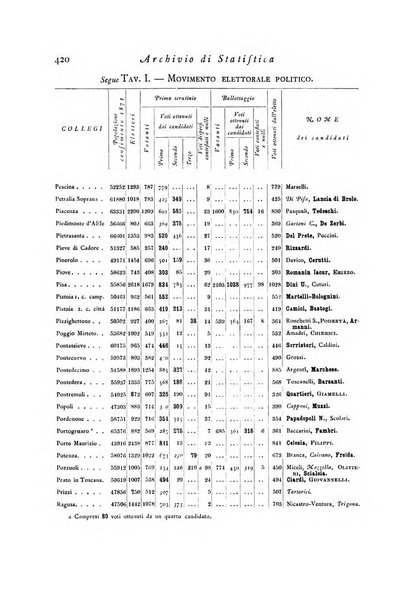 Archivio di statistica