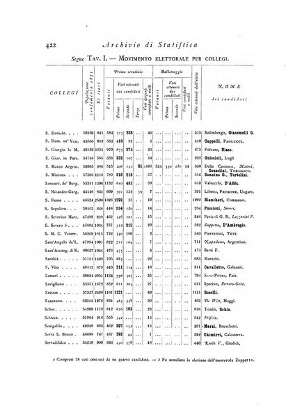 Archivio di statistica