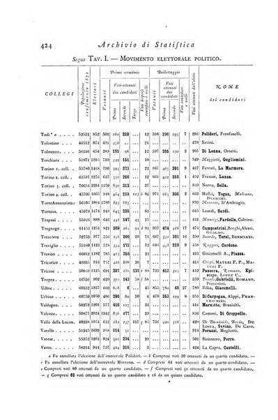 Archivio di statistica