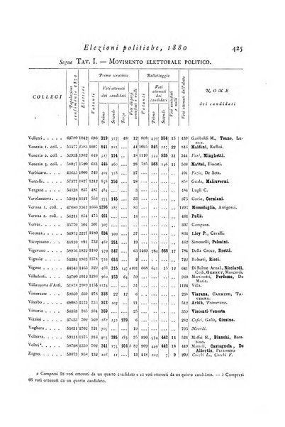 Archivio di statistica