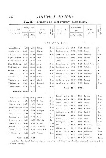 Archivio di statistica