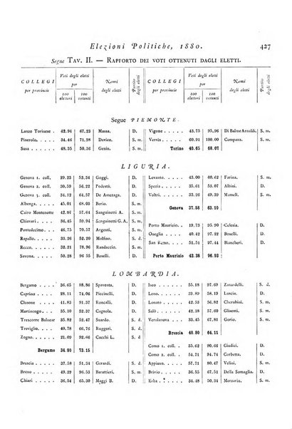 Archivio di statistica