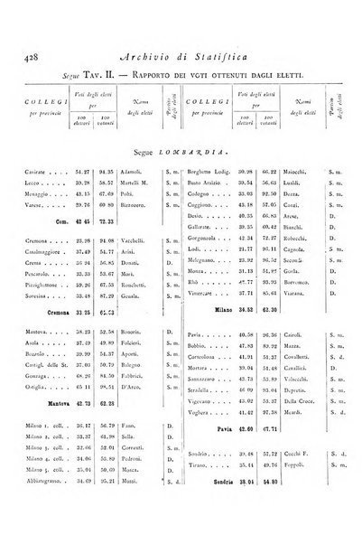 Archivio di statistica