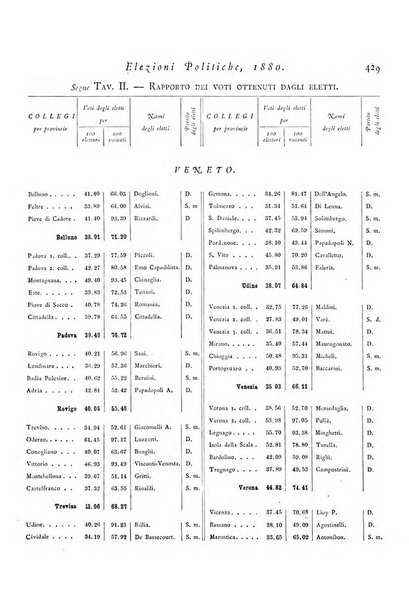 Archivio di statistica