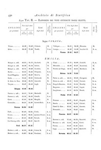 Archivio di statistica