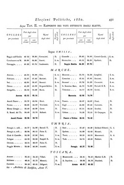 Archivio di statistica