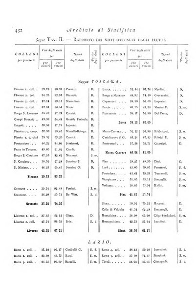 Archivio di statistica