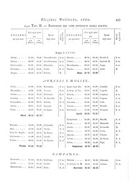 Archivio di statistica