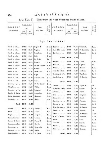 Archivio di statistica