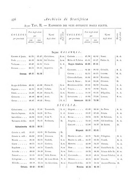 Archivio di statistica