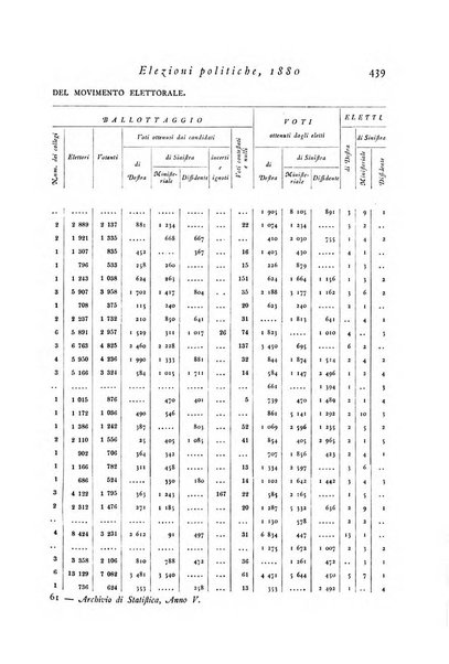 Archivio di statistica