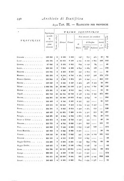 Archivio di statistica