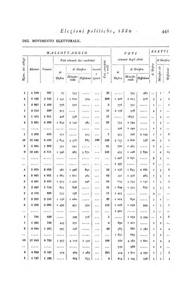 Archivio di statistica