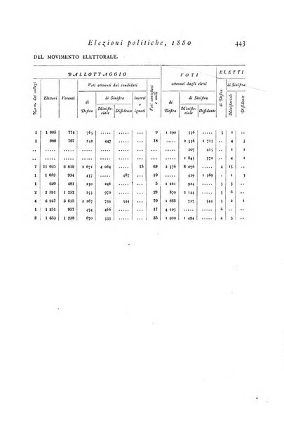 Archivio di statistica